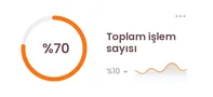 Toplam işlem sayısı gösterge kartı