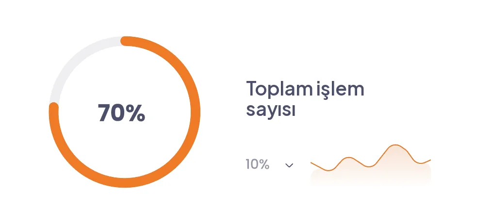 Toplam işlem sayısı grafik kartı